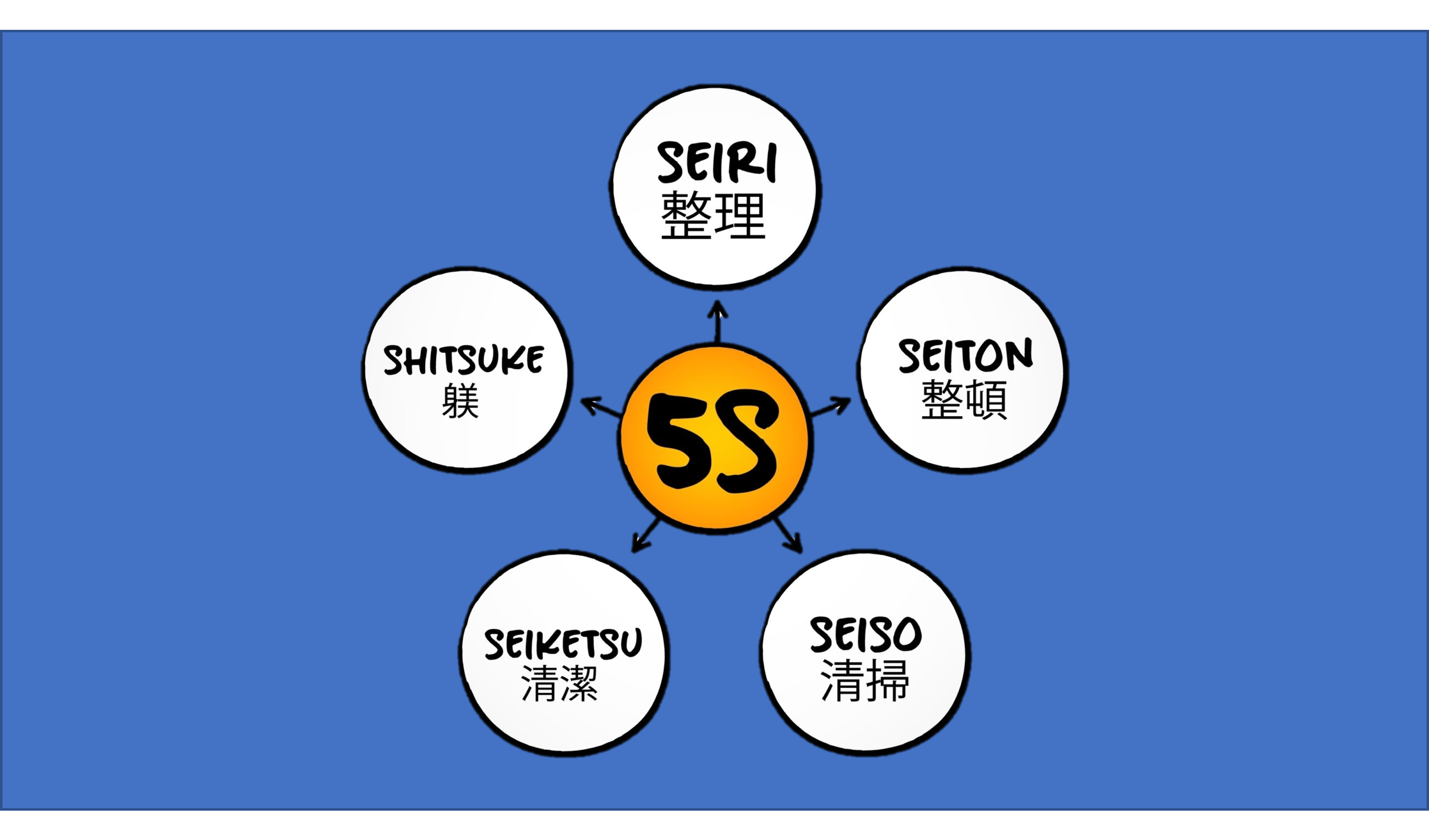 Imagem com o nome dos 5s escritos em japonês